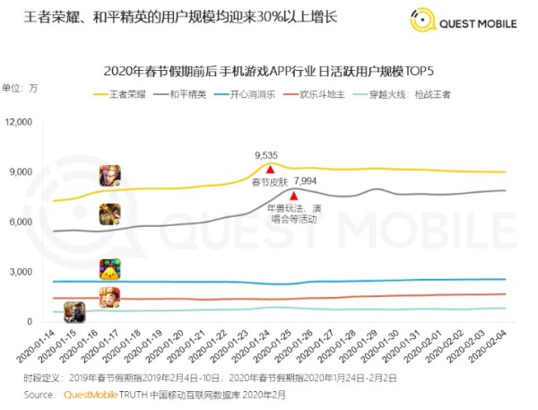 手游哪类渠道福利多？官服渠道与第三方平台大揭秘