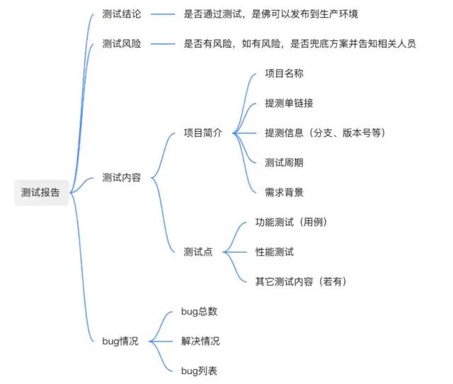 软件测试报告书写作框架及内容？避坑要点全梳理