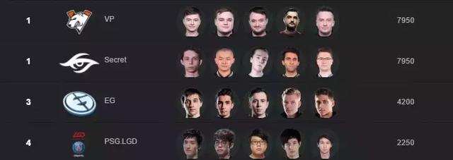 评测天梯黑店争霸赛：职业黑店如何改写Dota生态？