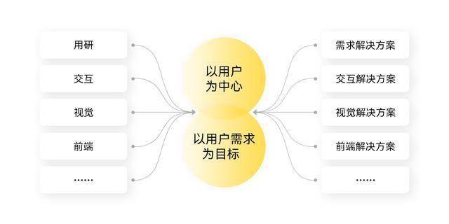 避坑指南！别踩网络设置常见错