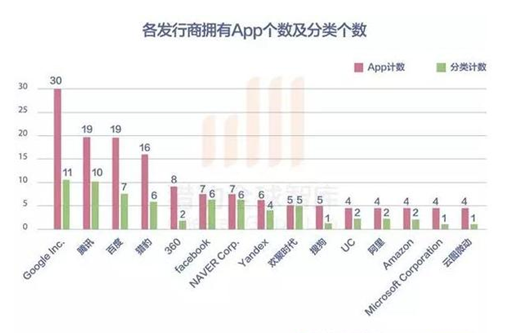 手机app自动化测试工具有哪些（入门级）