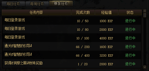 DNF满级后经验值怎么处理才不浪费？