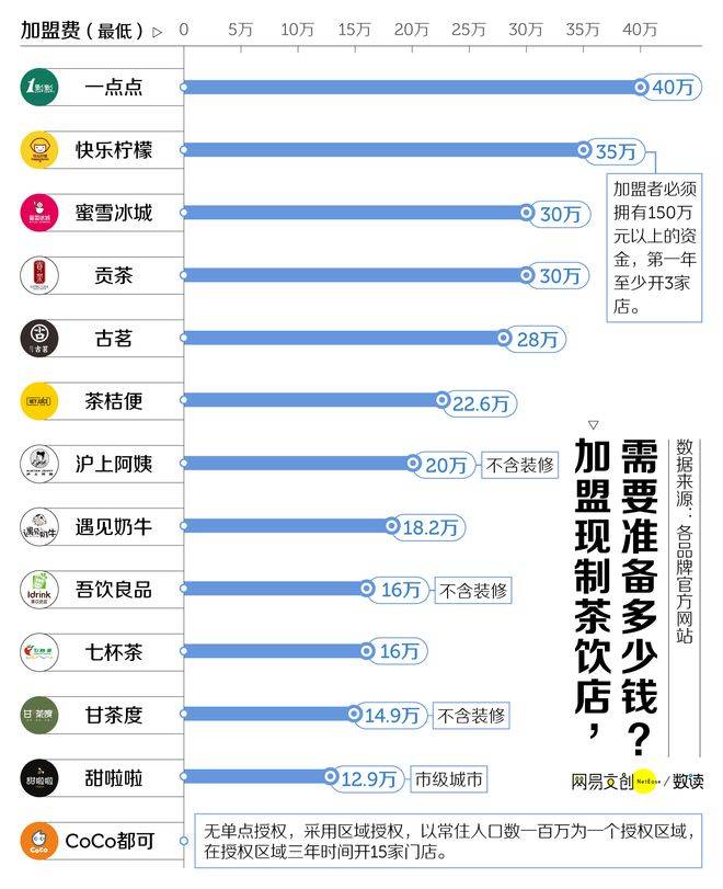 手游打金真能赚到奶茶钱吗？