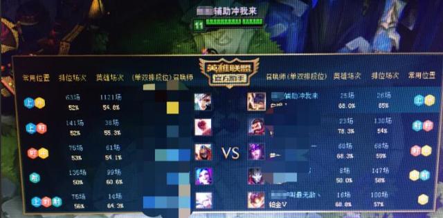 朱桢玩LOL真是白银水平？万字深度评测揭秘