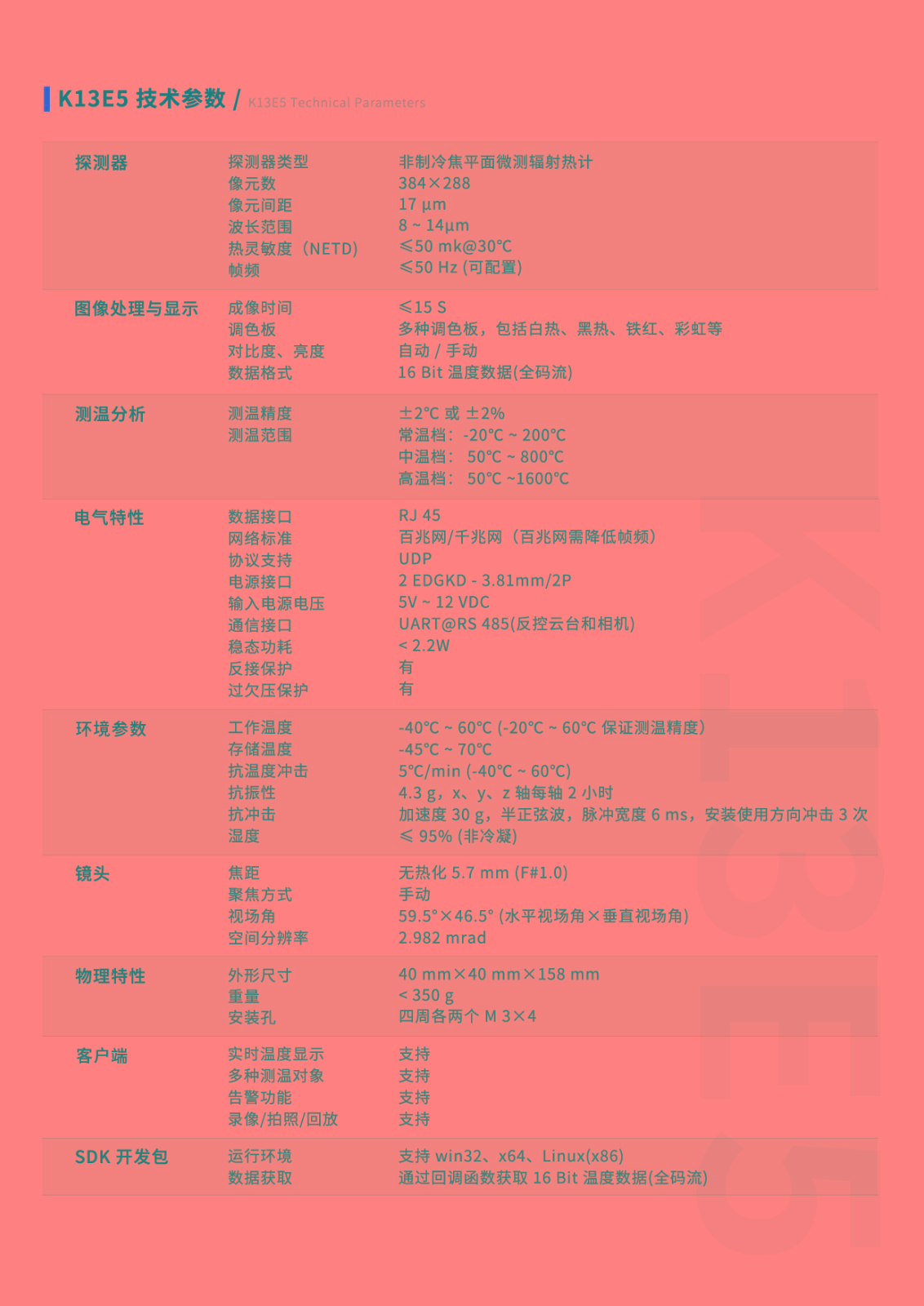 软件开发技术服务费一般多少？2025最新行情参考