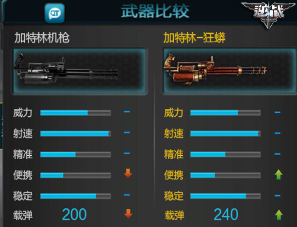 卡顿与暴击并存？逆战加特林全维度实战评测