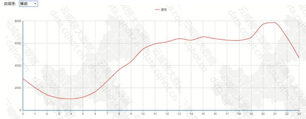 网页游戏设置_网页游戏开服时间表_网页游戏开服时间表大全