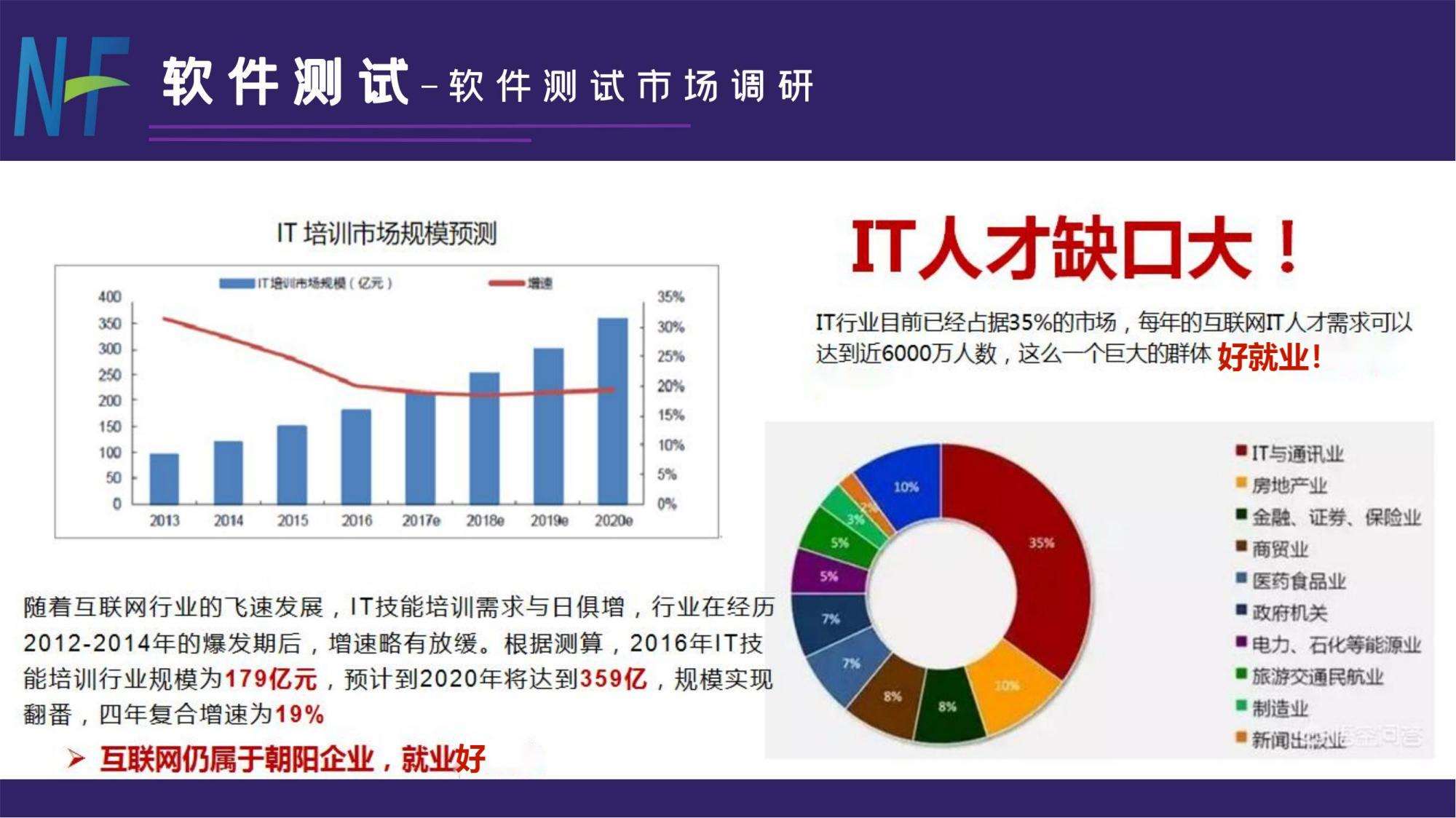 软件测试培训太贵了有没有替代方案