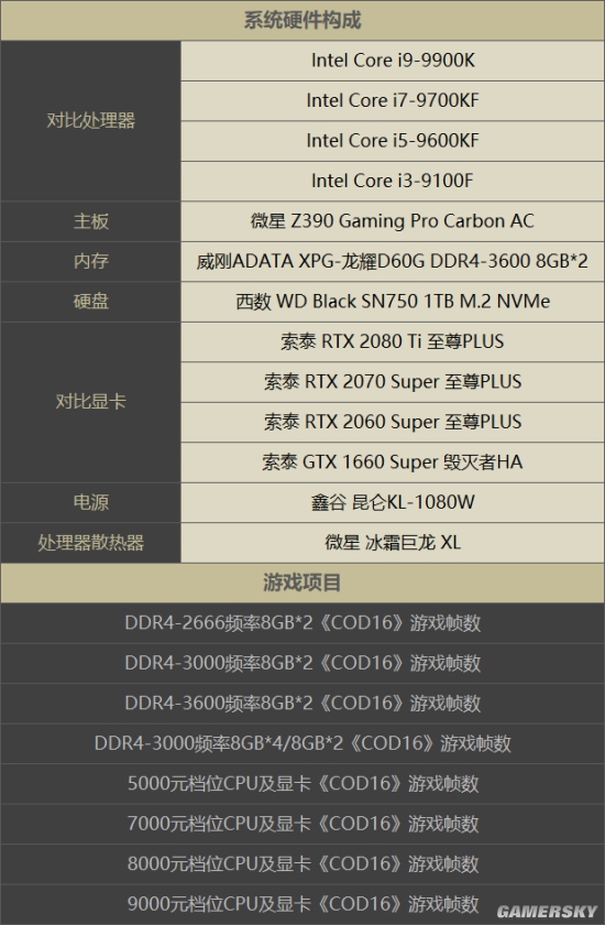 光荣使命卡顿怎么办？2025配置升级攻略，低配电脑也能畅玩