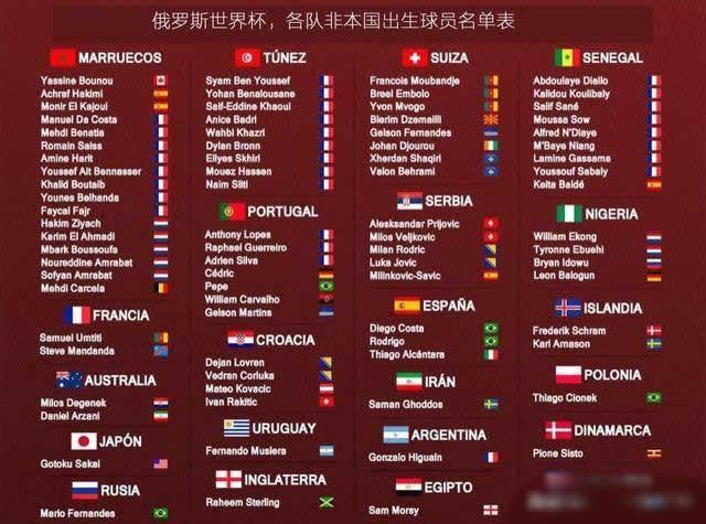 《突发：世界杯比赛前准备哪些引球员罢工！国际足联紧急调整每日3赛制》