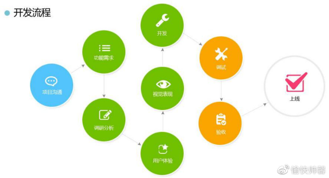 北京软件开发公司推荐 北京软件开发公司推荐