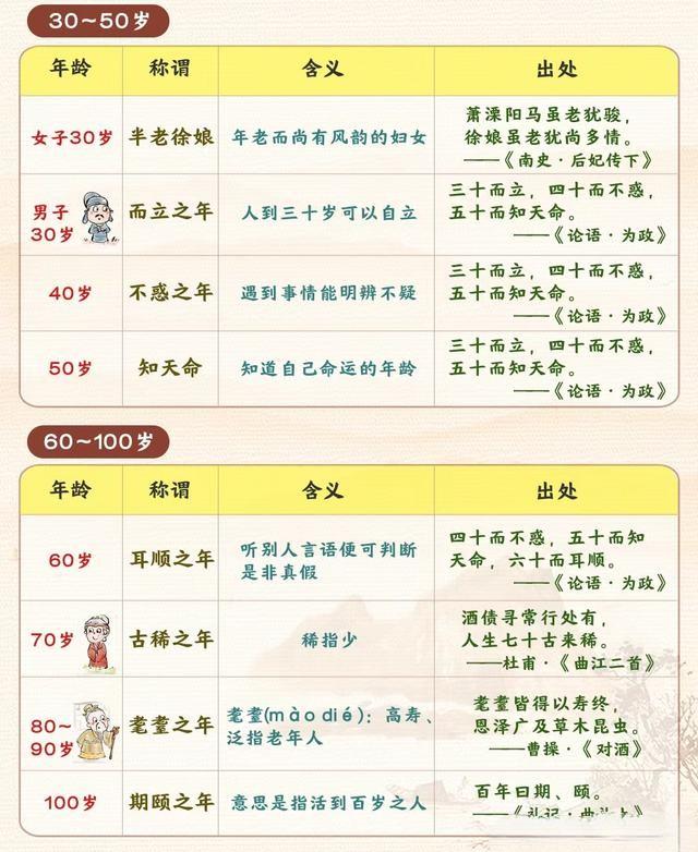 花甲之年到底是几岁？2025最新年龄称谓攻略全解析