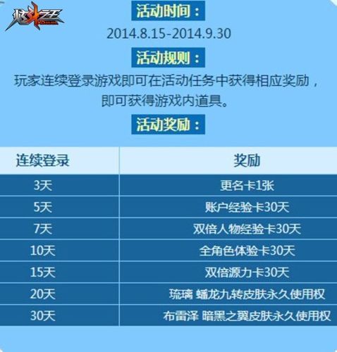 炫斗之王激活码到底怎么用？