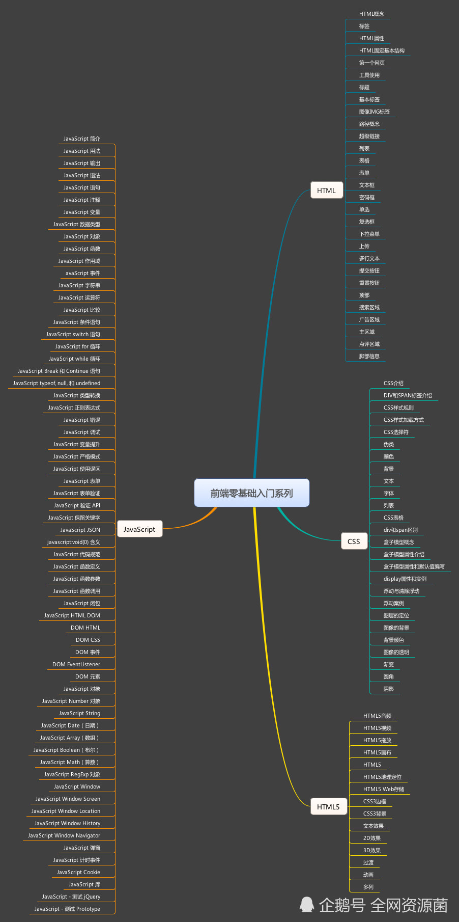 软件开发零基础入门学习路径，帮你少走半年弯路