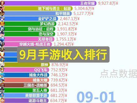 DNF手游全区组热度统计:720W玩家参与,你的区组排名第几? DNF手游全区组热度统计:720W玩家参与,你的区组排名第几?