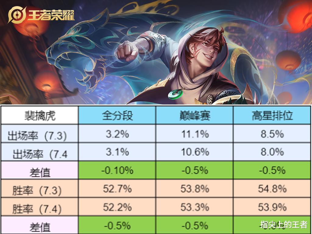 裴擒虎出装怎么选？2025国服最新流派对比与实战攻略