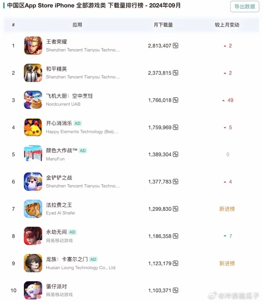 苹果手游怎么选_2025年十大必玩神作实测推荐 苹果手游怎么选_2025年十大必玩神作实测推荐