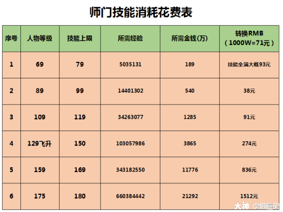 梦幻西游区花怎么选_人气角色攻略_票数翻倍秘籍