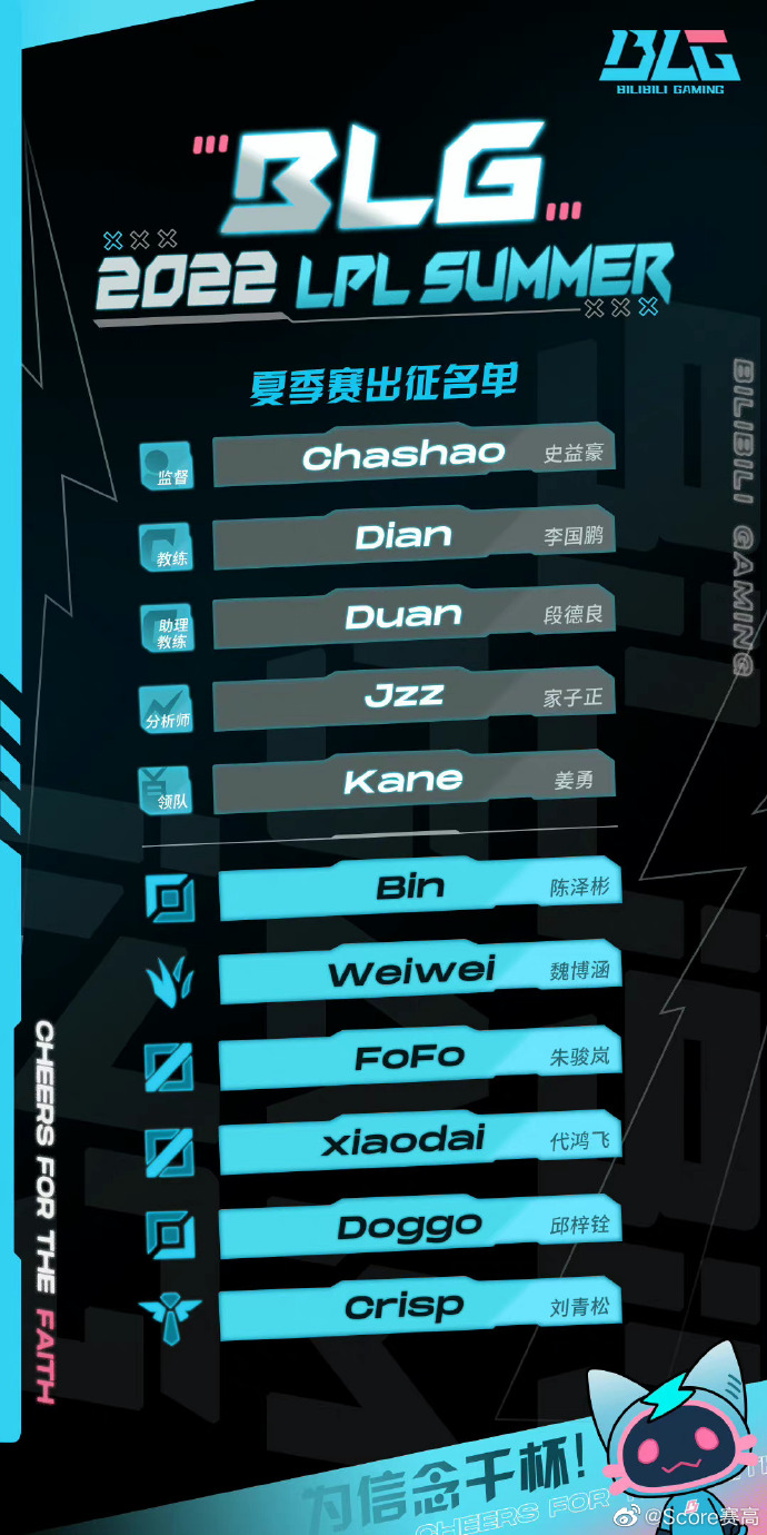 lol夏季赛2025各赛区夺冠热门队伍