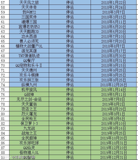 已经停服的十大网游有哪些，附停服时间和原因！含2025新停服款超全