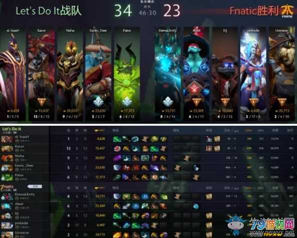 Dota2冬季赛如何用战术逆袭?2025赛季深度评测 Dota2冬季赛如何用战术逆袭?2025赛季深度评测