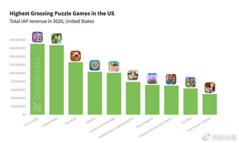2020年热门手游在折扣平台能省多少钱