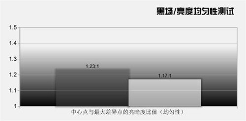 灰度服全维度评测：机制解析、实战体验、玩家争议对比