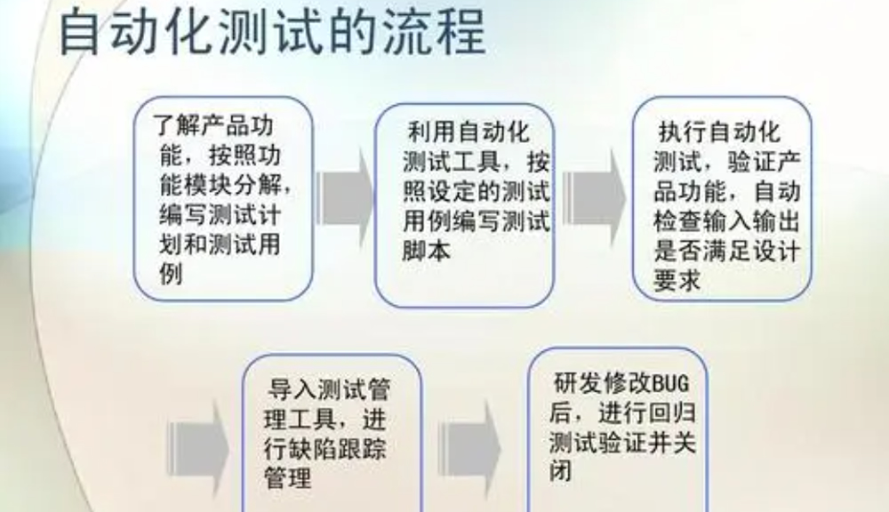 功能自动化测试员的具体工作职责差异