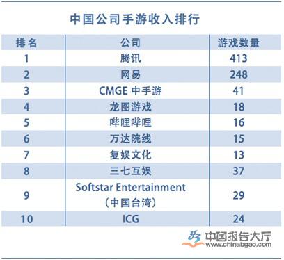 热门游戏手游排行榜前十名适合长期玩吗？耐玩游戏清单整理