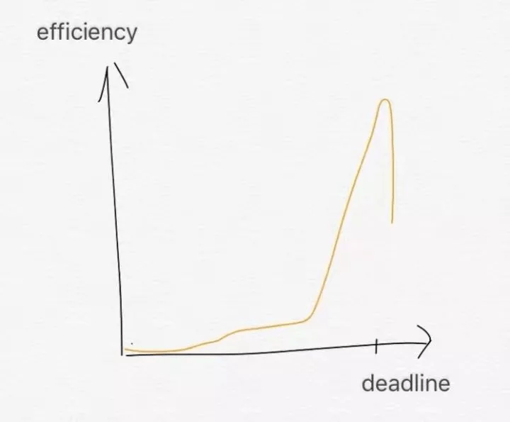项目彻底崩盘？3步抢救法让deadline起死回生
