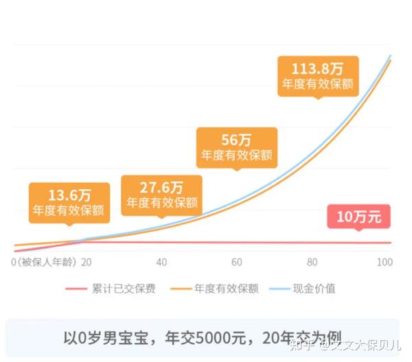 少爷管理为何总赔钱？破解年省200万的避坑指南
