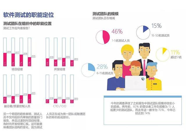 软件测试员职业发展前景怎么样，看完这篇你就全清楚了