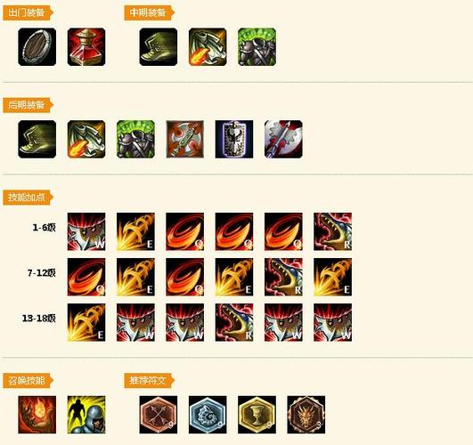 遭遇诺手剑姬怎么打_沙漠屠夫出装三套救命方案