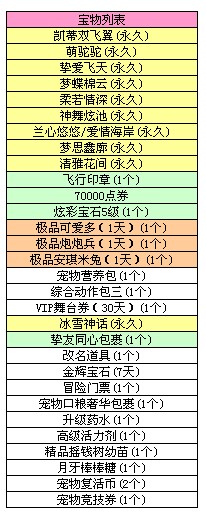 炫舞八音盒怎么玩？节奏判定与连击技巧全攻略