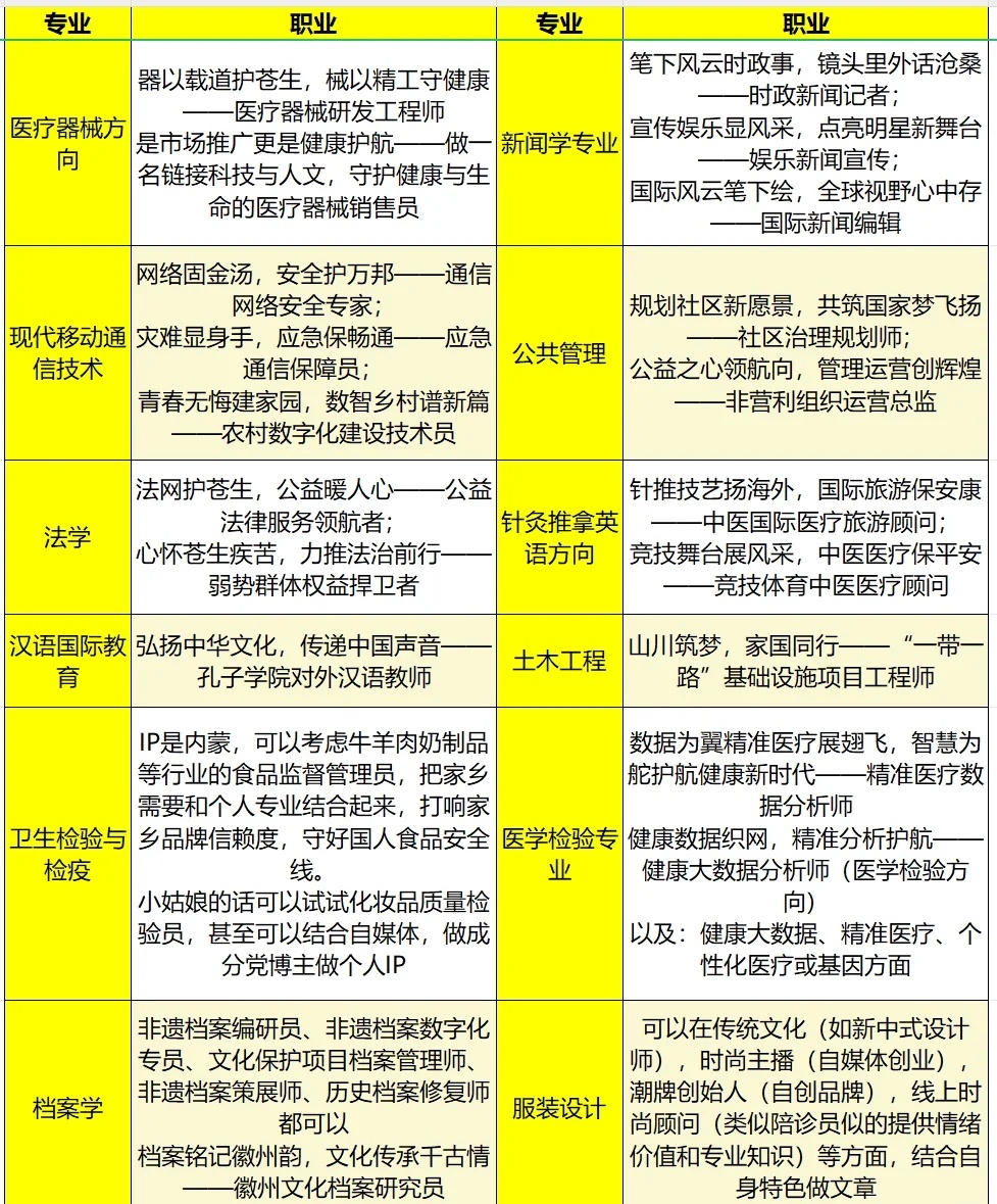简单易懂职业指南，轻松选对不踩坑