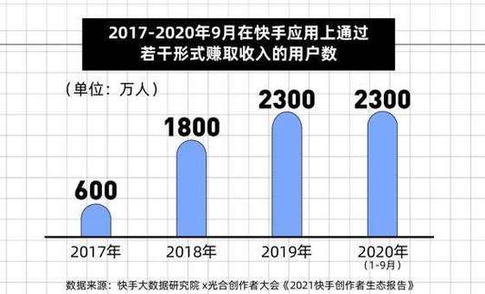 快手业务低价自助平台超低价-快手播放量多点赞评论少