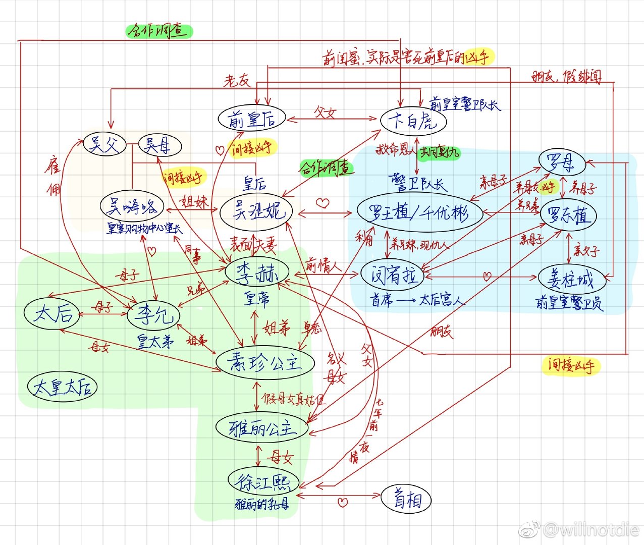 戾太子重生剧情是什么？关键人物关系梳理与时间线解析