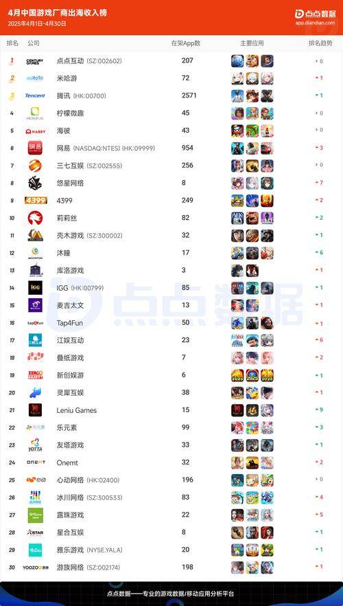 2025网游最赚钱的游戏是啥？内行人都在玩这些