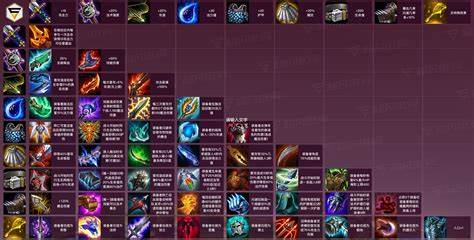 imba食尸鬼后期神装选择