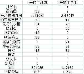 2021手游搬砖项目新手入门方法（详细步骤），零经验也能学！