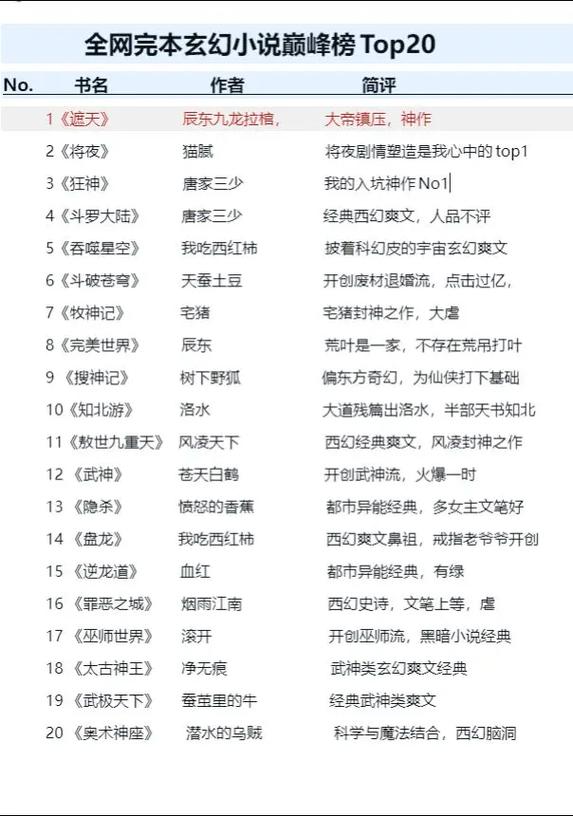 网游开局获得神器好看小说榜单，书荒速来收藏！