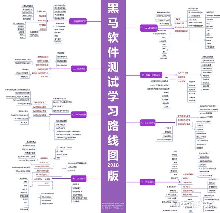 软件开发零基础入门学习路径，新手照着学不踩坑