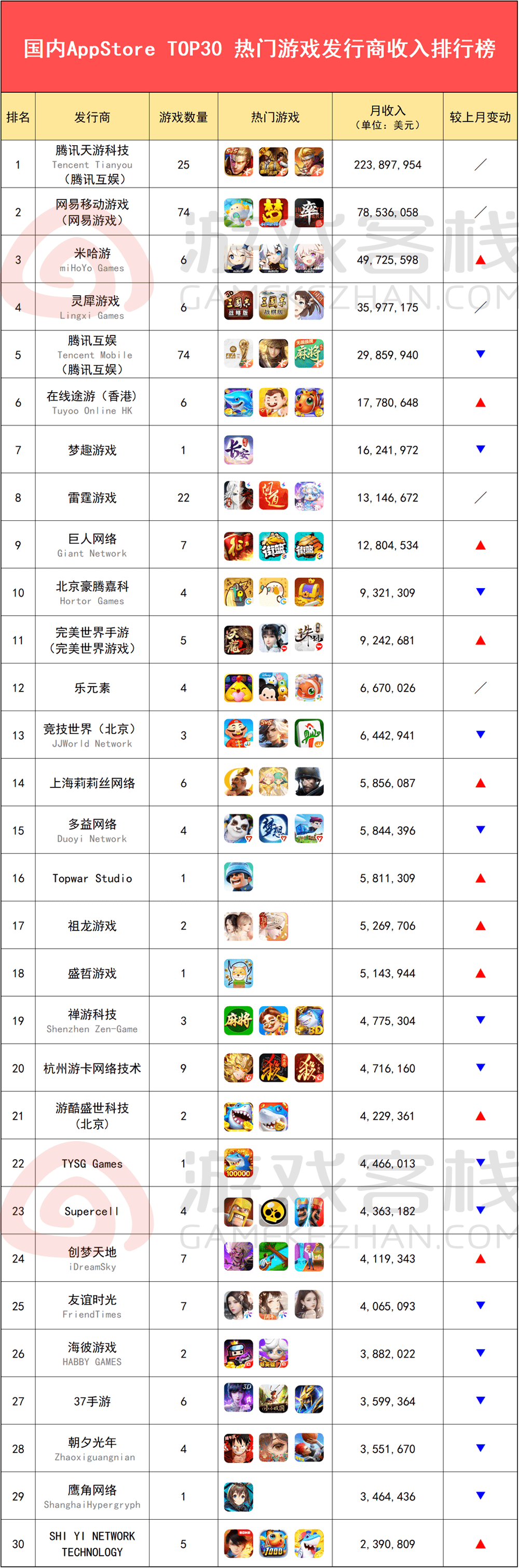 收益稳定的手游搬砖游戏排行榜，轻松实现游戏创收