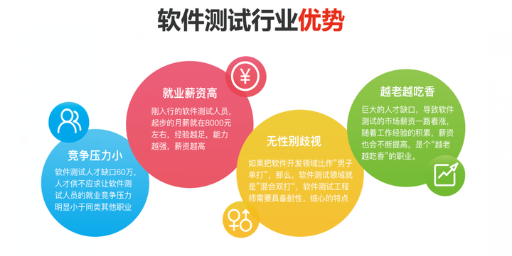 软件测试好学吗，零基础小白能学会吗？看完不迷茫