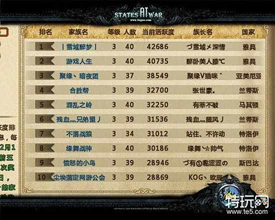 电脑网游排行榜中高人气类型盘点