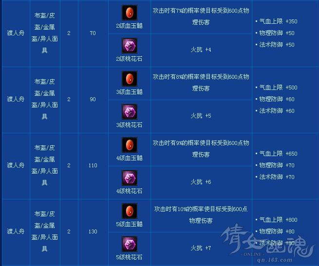 倩女幽魂套装怎么刷_属性总不达标_老司机三大实测方案