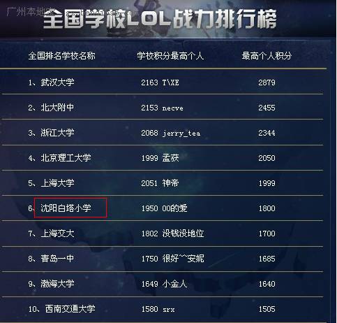 大家讨论下lol全国高校排行榜，哪些学校最厉害？