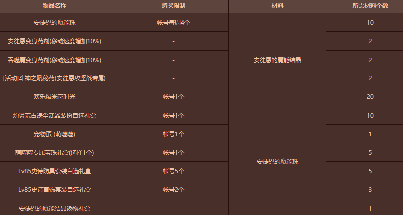 安祖赛弗数据怎么用_三大陷阱避开_分析效率翻倍 安祖赛弗数据怎么用_三大陷阱避开_分析效率翻倍