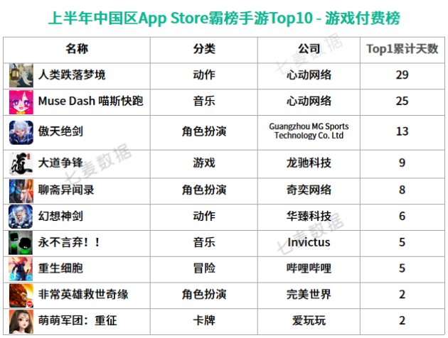 手游游戏平台十大排名怎么选？根据需求挑平台技巧
