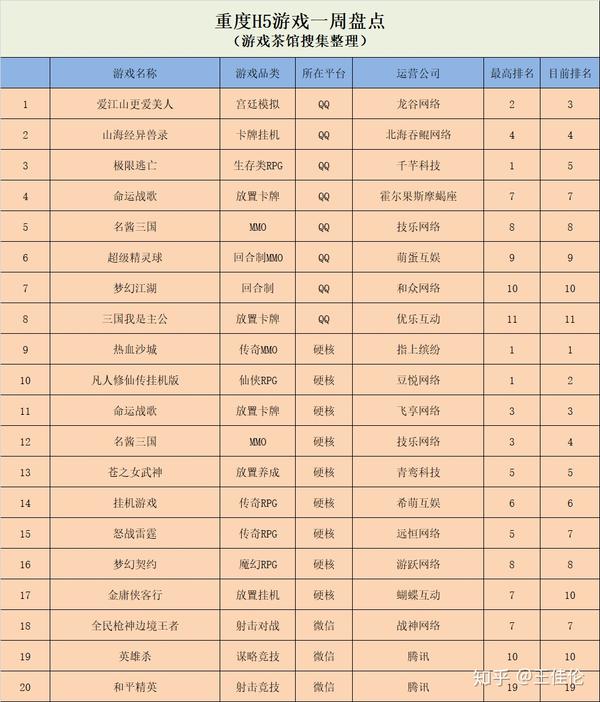 全网游戏排行榜（国内游戏排行榜前十网游）
